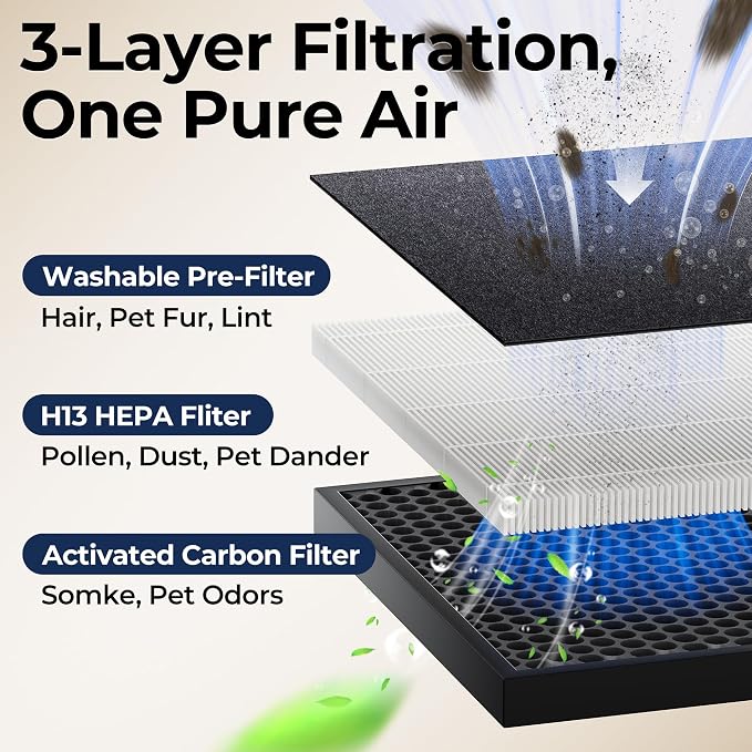 Air Purifiers for Home Large Room up to 2200sq.ft - Image 9