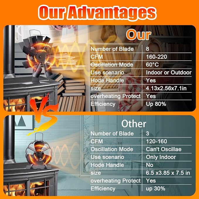 COMBIUBIU 8 Blade Wood Stove Fan, Heat Powered Fireplace Fan - Image 5