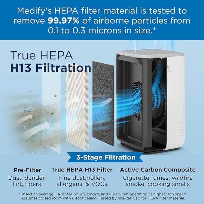 Medify MA-15 Air Purifier with True HEPA H13 Filter | 178 m² Coverage in 1hr - Image 2