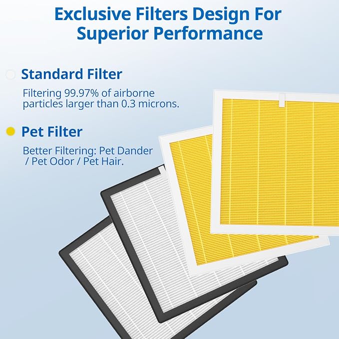 G3 Pet Care Filter Compatible - Image 11