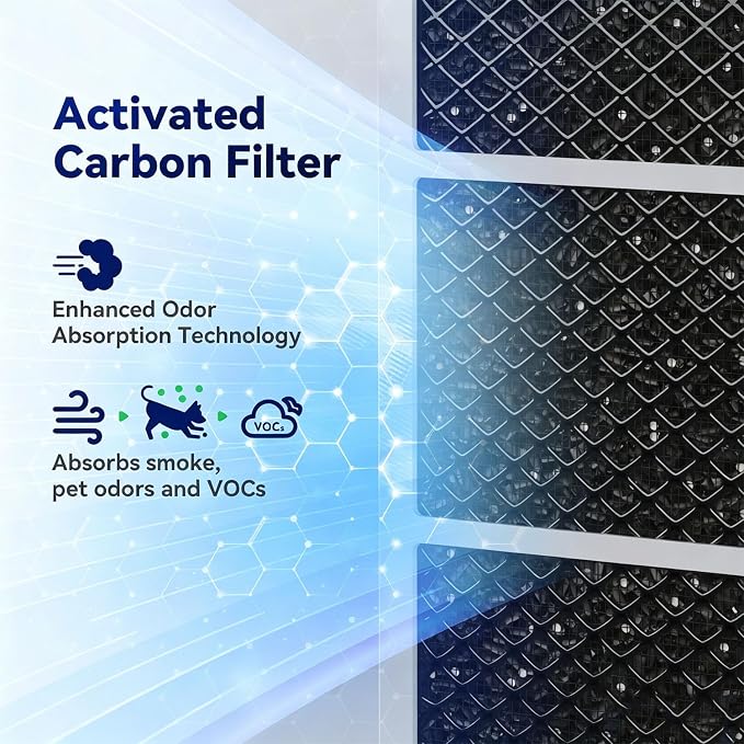 Membrane Solutions MSA3/MSA3S Genuine Original Air Purifier Filter Replacement - Image 3
