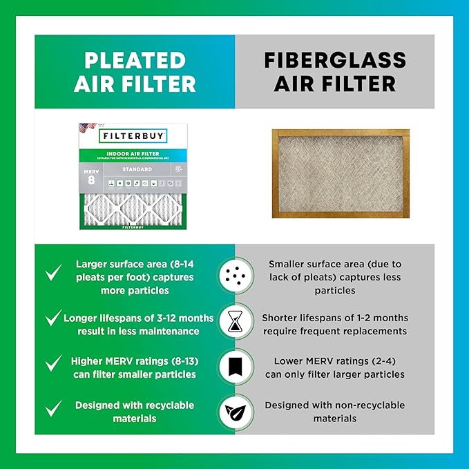Filterbuy 14x20x4 Air Filter MERV 8 Essential Dust & Allergy Defense, - Image 6