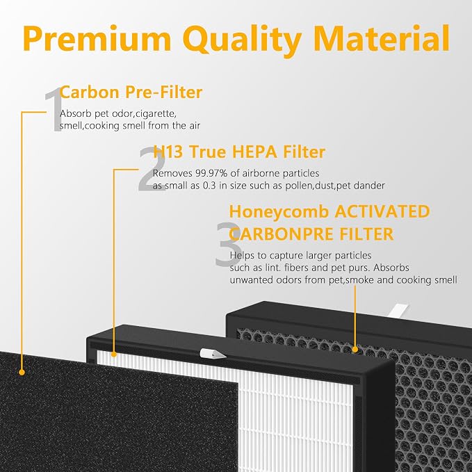 FF50 Filter Compatible with A len BreatheSmart FF50 FIT50 FF50 Purifier - Image 3