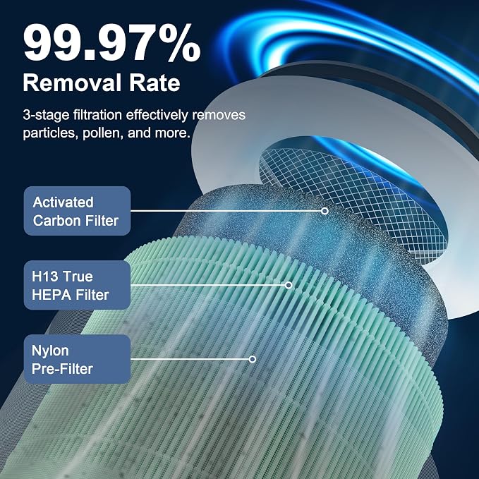 2 Pack KILO Pet Filter Replacement - Image 4