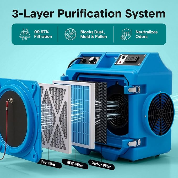 SereneLife Air Scrubber, Commercial HEPA 3 Stage Filtration System - Image 2
