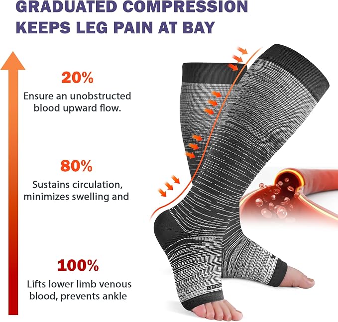 LEVSOX Open Toe Compression Socks - Image 3