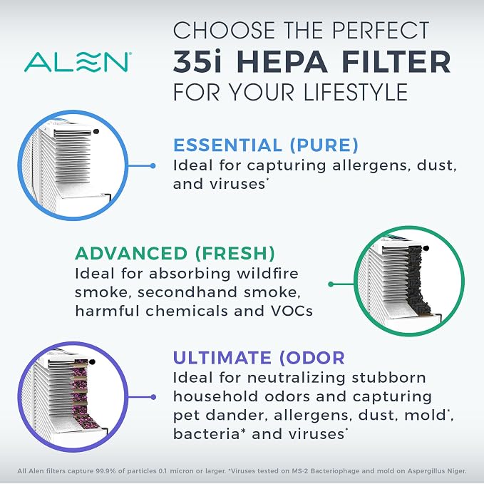 Alen 35i Replacement HEPA Filter, Ultimate - Image 3