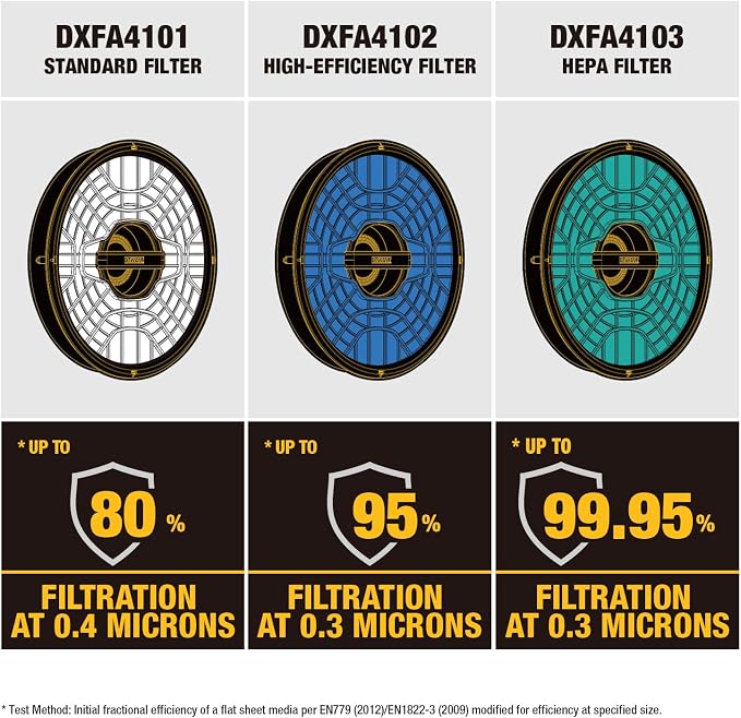 DEWALT 16 inch Industrial Shop Fan, Air Purifier Fan - Image 5