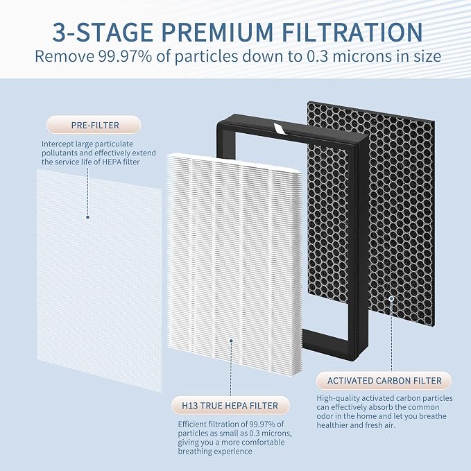 AP-528 Filter Compatible with Air Choice AP-528 Air Cleaner Purifier Filter - Image 2