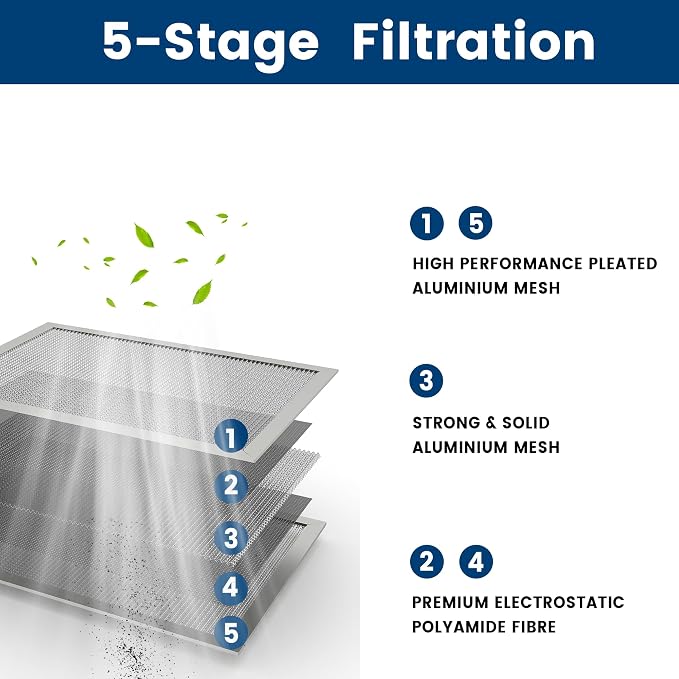 20x20x1 HVAC Furnace Air Filter, Lasts a Lifetime, the Last HVAC Filter You - Image 3