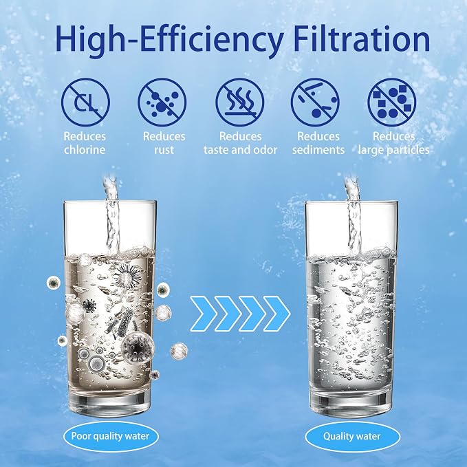1 Micron Water Filter Replacement - Image 6