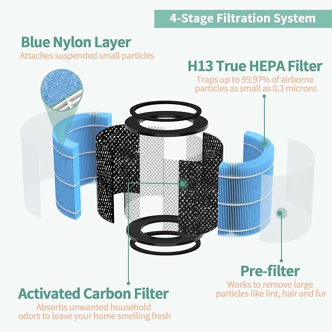2-Pack AP0601 True HEPA Replacement Filter, Compatible - Image 4