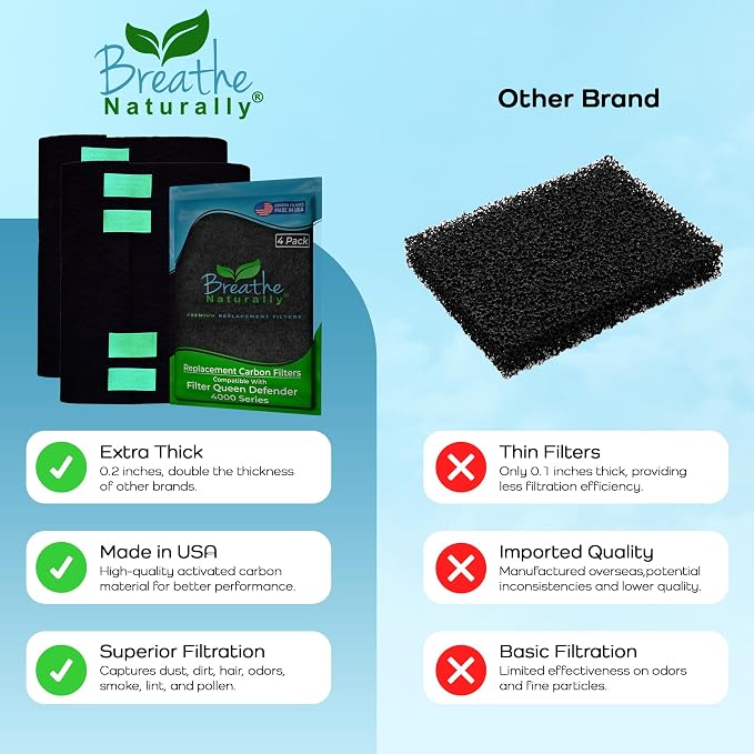 Breathe Naturally Replacement Filters Compatible - Image 7