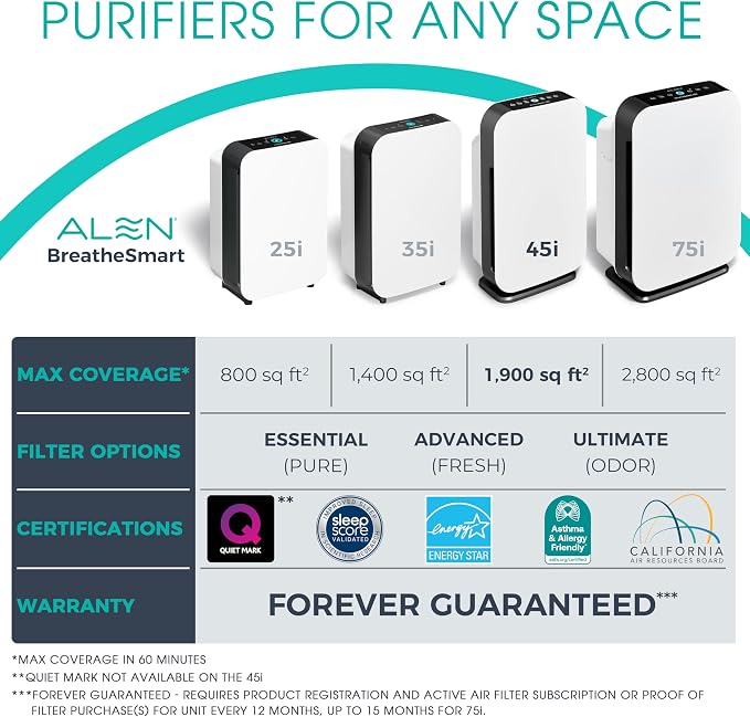 Alen HEPA Air Purifier for 1, 900 Sq. Ft. Large Rooms - Image 8