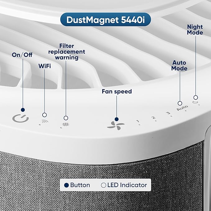BLUEAIR Air Purifier Medium Room, Cleans up to 1, 713 Sq ft Air Cleaner - Image 4