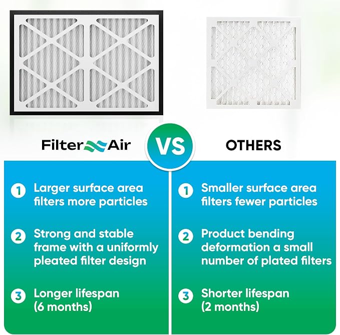 Filter X Air-20x30x3 MERV 13 Pleated Air filters - Image 8
