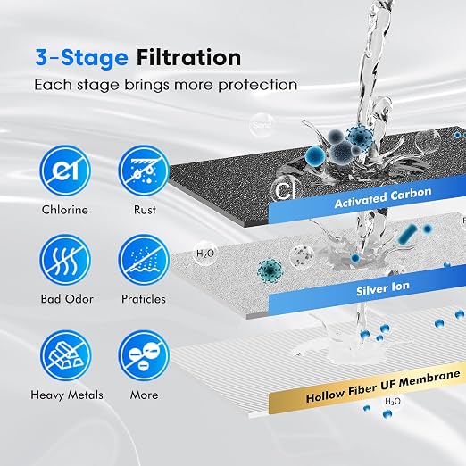 Purewell 1.5G Gravity Water Filter System, 3-Stage 0.01μm Ultra-Filtration - Image 4