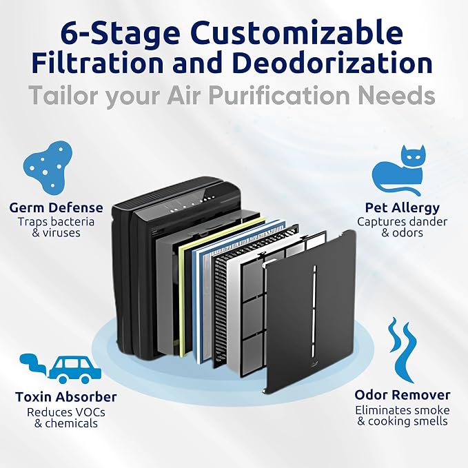 Rabbit Air, A3 SPA-1000N Air Purifiers - Image 3
