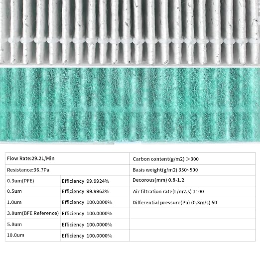 3D Printer Accessories Adventuer 5M / 5M PRO 2 Pcs HEPA Air Filter: Filtering - Image 3