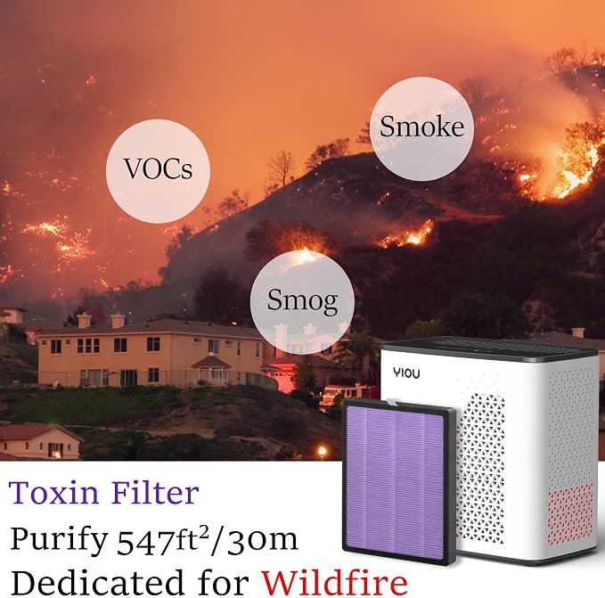 Air Purifier R1 Replacement Filter, 3-in-1 Pre-Filter, True HEPA Filter - Image 3