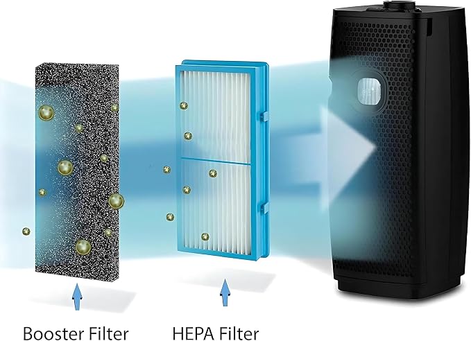 Nispira AER1 Filter Replacement Carbon Booster - Image 9