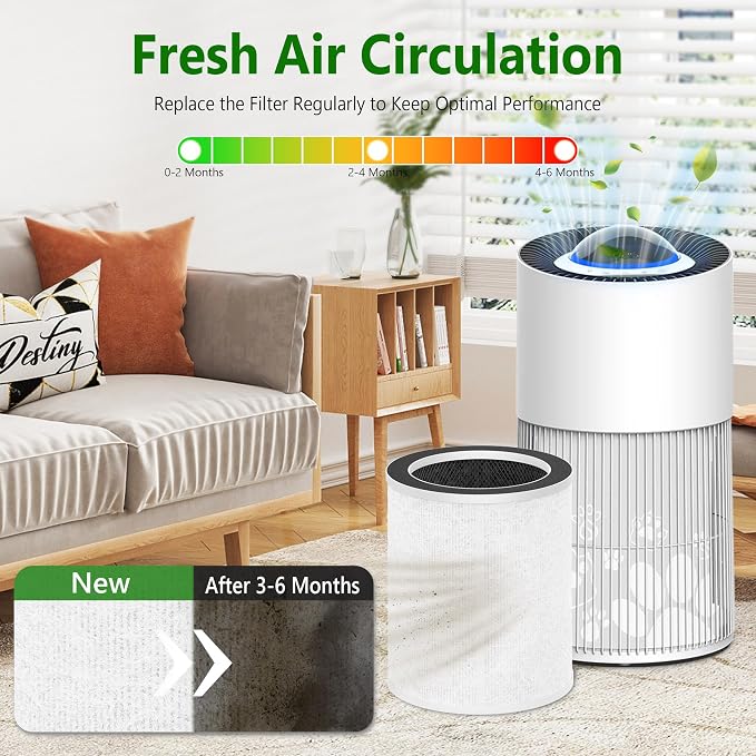 2-Pack Replacement Filter for Sterra Paws/Breeze Pro Air Purifier – Includes 6 - Image 4