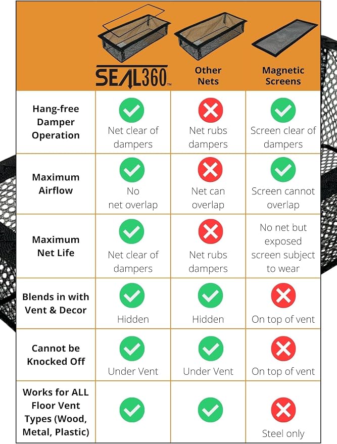 SEAL360 Floor Vent Screen Net, Perfect Home, Mobile Home and RV Accessory - Image 5