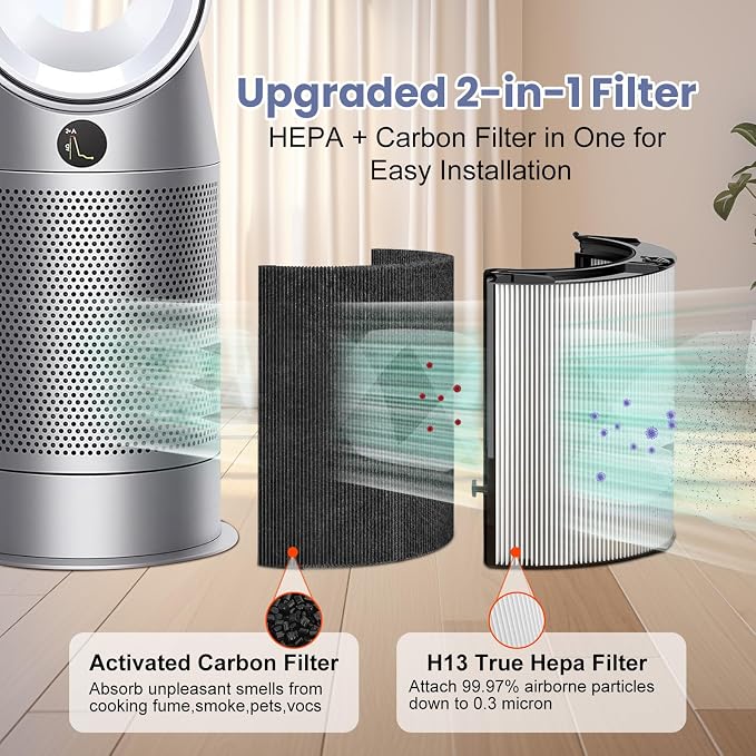 2 Pack 360° Combi Glass HEPA + Carbon Air Purifier Filter Compatible - Image 2