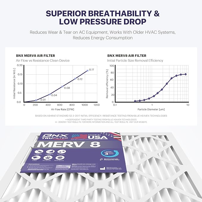 BNX TruFilter 20x20x1 Air Filter MERV 8 - Image 5