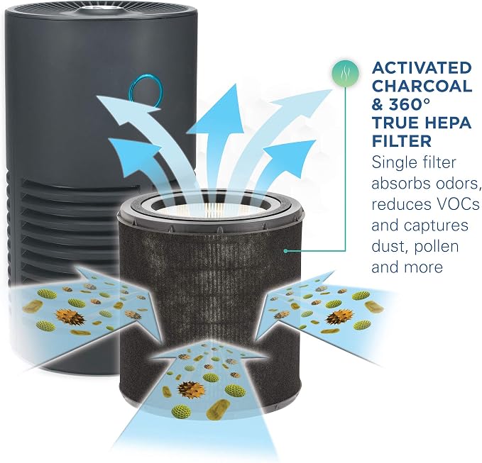 GermGuardian True HEPA Filter Air Purifier - Image 4