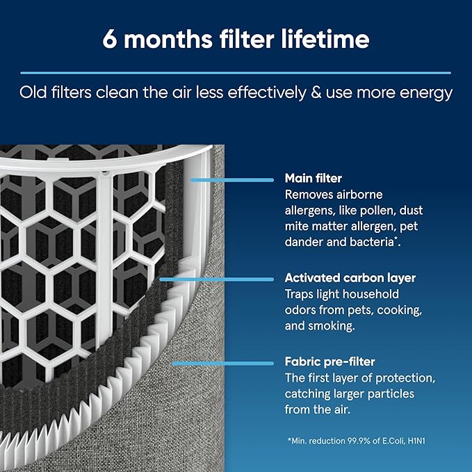 BLUEAIR Genuine Blue Pure 511 Replacement Filter - Image 3