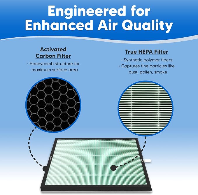 2-Pack SPA-550A Filter Replacement Kit - Image 7