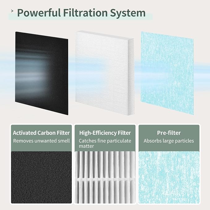 Peairber Filter Compatible - Image 3