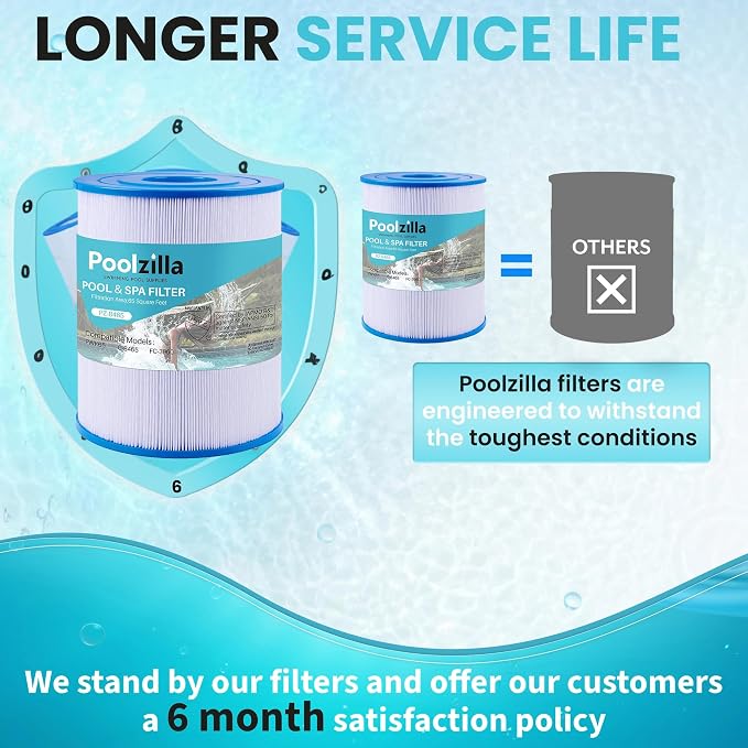 Poolzilla 4-Pack Spa Filter Cartridge Replacement - Image 6
