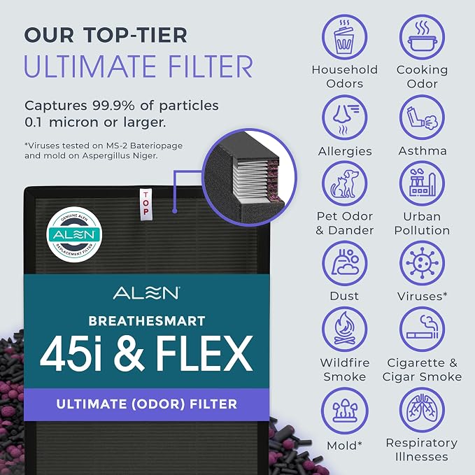 Alen 45i & Flex Replacement Air Filter, B4-Odor H13 True HEPA + Carbon Catalyst - Image 2