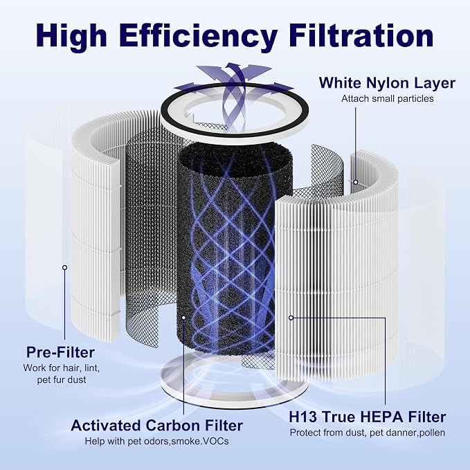 2 Pack KILO Filter Replacement for Afloia KILO, MIRO PRO and MORENTO MR-Kilo - Image 3