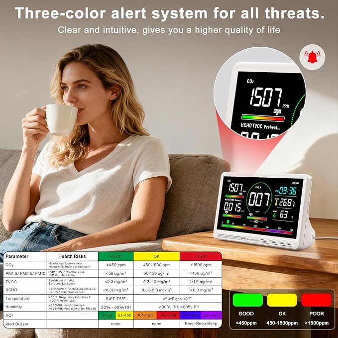 16 in 1 Air Quality Monitor Indoor 7" Display 9 AQI+7 AQI Alerts, Portable Air - Image 3