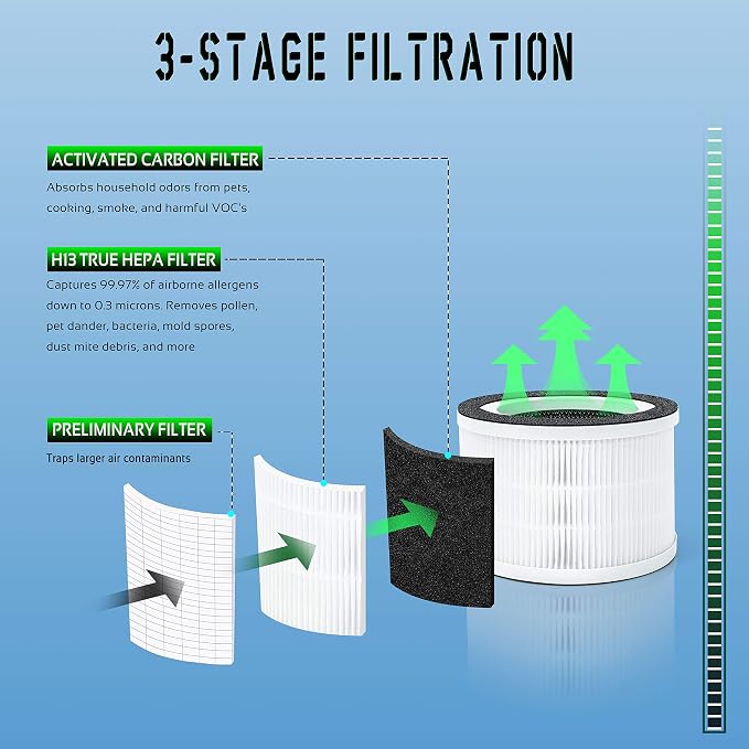 Allo/Fillo Filter, Compatible - Image 2
