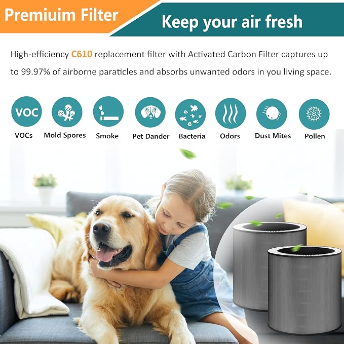 2 Pack Replacement Filter for Winix C610 Air Purifier 1712-0121-00 Filter Z | - Image 5