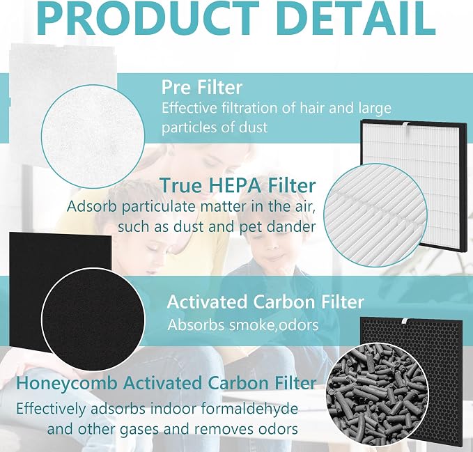 1 Sets MinusA2 Filter Replacement Kit Compatible - Image 5