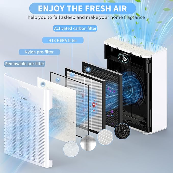 Air Purifiers for Home Cover Up to 2200 Ft², HEPA Air Purifier - Image 6