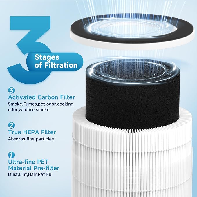 2 Packs HAP606 HAP609 Replacement Filter - Image 3