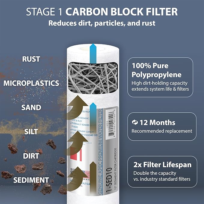 APEC Water Systems ULTIMATE Series US Made Stage 1, 2 & 3 Replacement Filter - Image 3