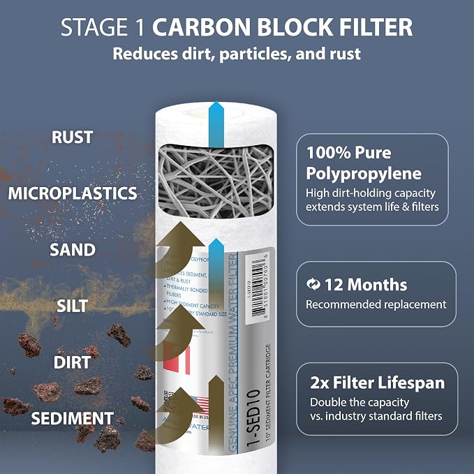 APEC ULTIMATE Series US Made 2 Sets of Stage 1, 2 & 3 Replacement Filter - Image 3
