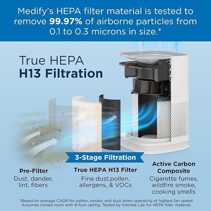 Medify MA-14 Air Purifier with True HEPA H13 Filter | 143 m² Coverage in 1hr - Image 2