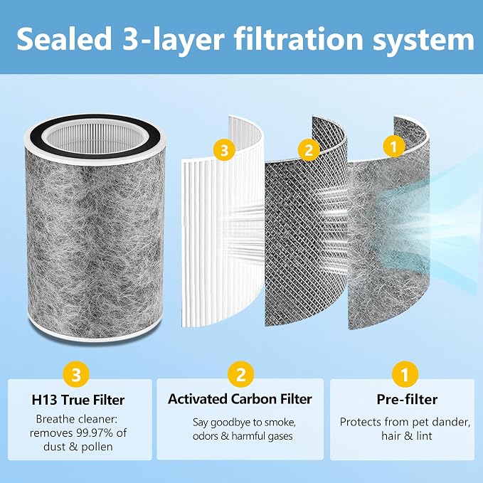 2 Pack HP201 HP302 Replacement Filter Compatible - Image 4