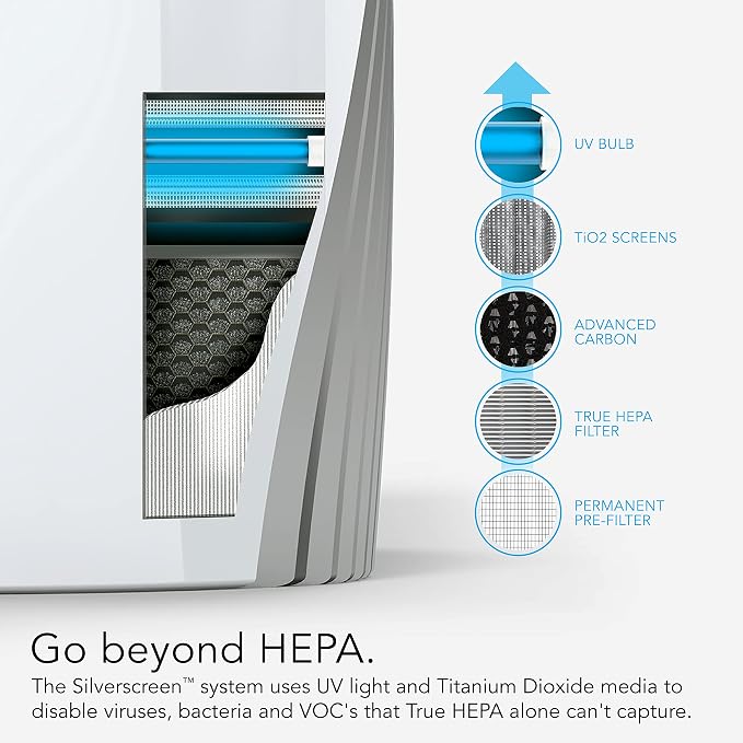 Vornado PCO575DC Air Purifier - Image 3