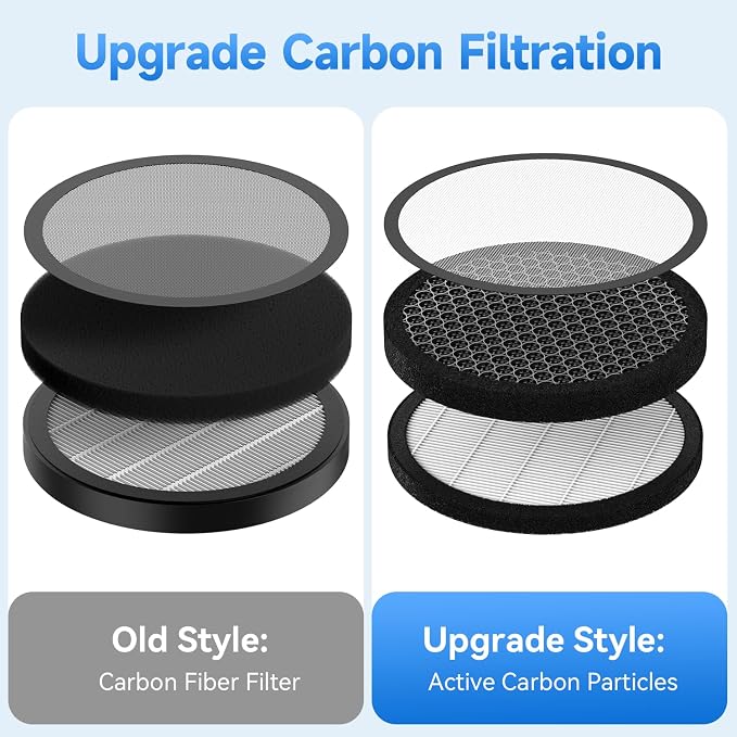 Update Original Filter Replacement - Image 3