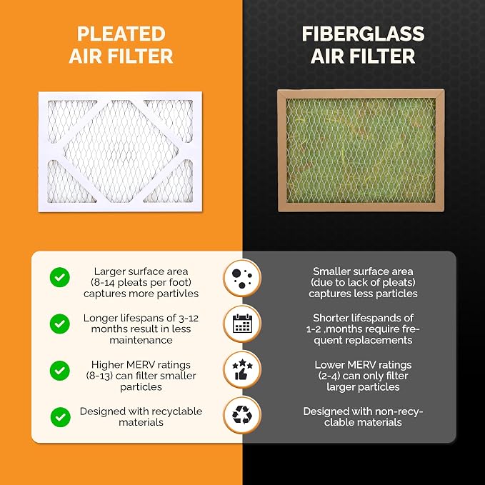 Tiger Tough 21x19x1 Air Filter MERV 8 MPR 600-800, High-Performance Pleated - Image 7
