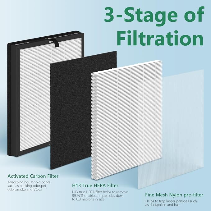 4 Pack HAP603 Replacement Filter Compatible - Image 2